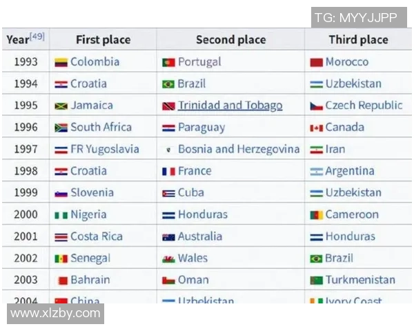 2025年全球足球球星名气排名前十榜单分析与评估