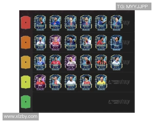 2025年足球星卡排行榜前十名球员盘点与分析