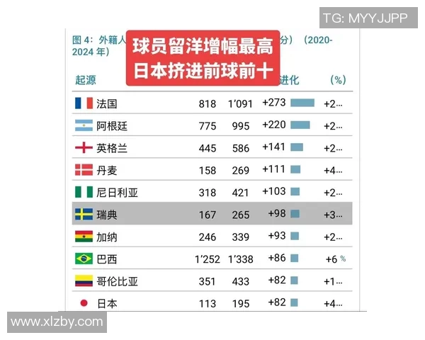 中国足球留洋球星实力排名及其发展前景分析