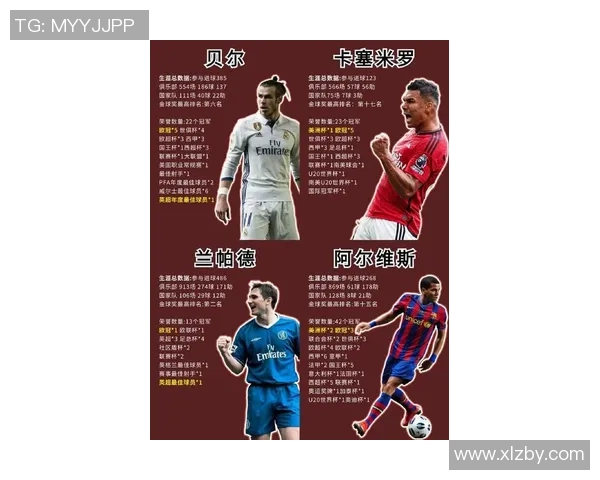 全球十位最帅足球球星盘点 这些球员不仅实力惊人颜值也同样引人注目