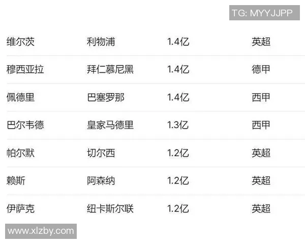 全球足球球星薪资排行榜 2025年数据揭晓谁才是真正的收入王 全球足球球星薪资排行榜 2025年数据揭晓谁才是真正的收入王